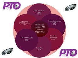 FG PTO Membership Drive
