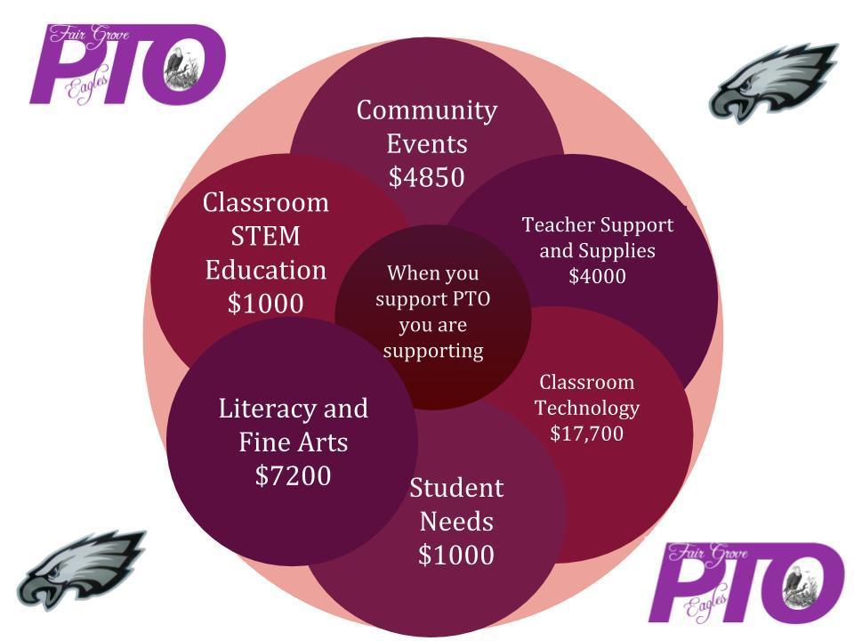 PTO Gifts