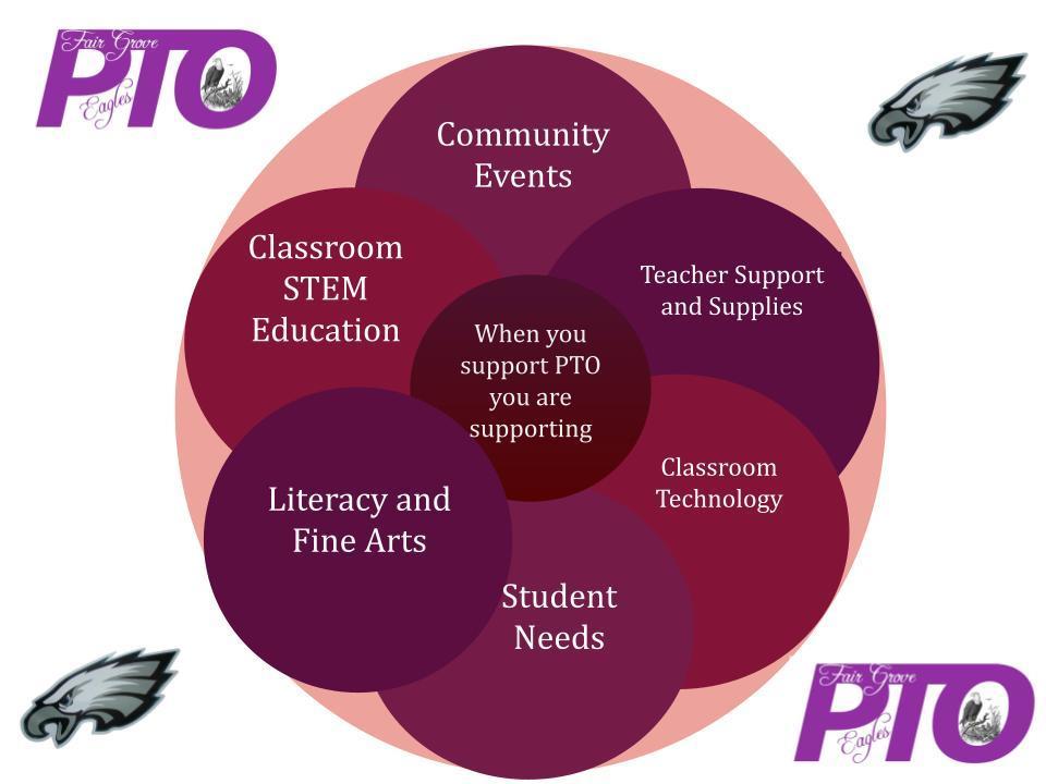 FG PTO Membership Drive - Join TODAY!