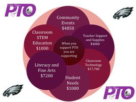 A Huge THANK YOU to FG PTO!